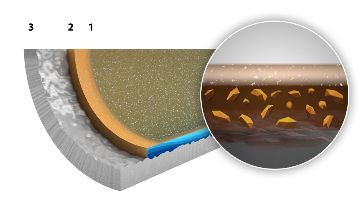 Schematische Darstellung des Beschichtungsaufbaus von ILAG XERADUR 6.